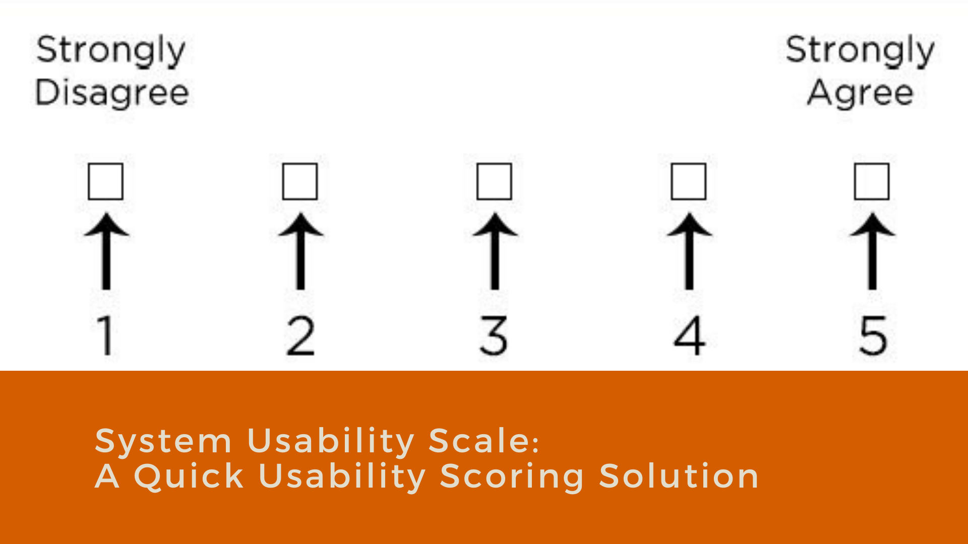 System Usability Scale: A Quick Usability Scoring Solution