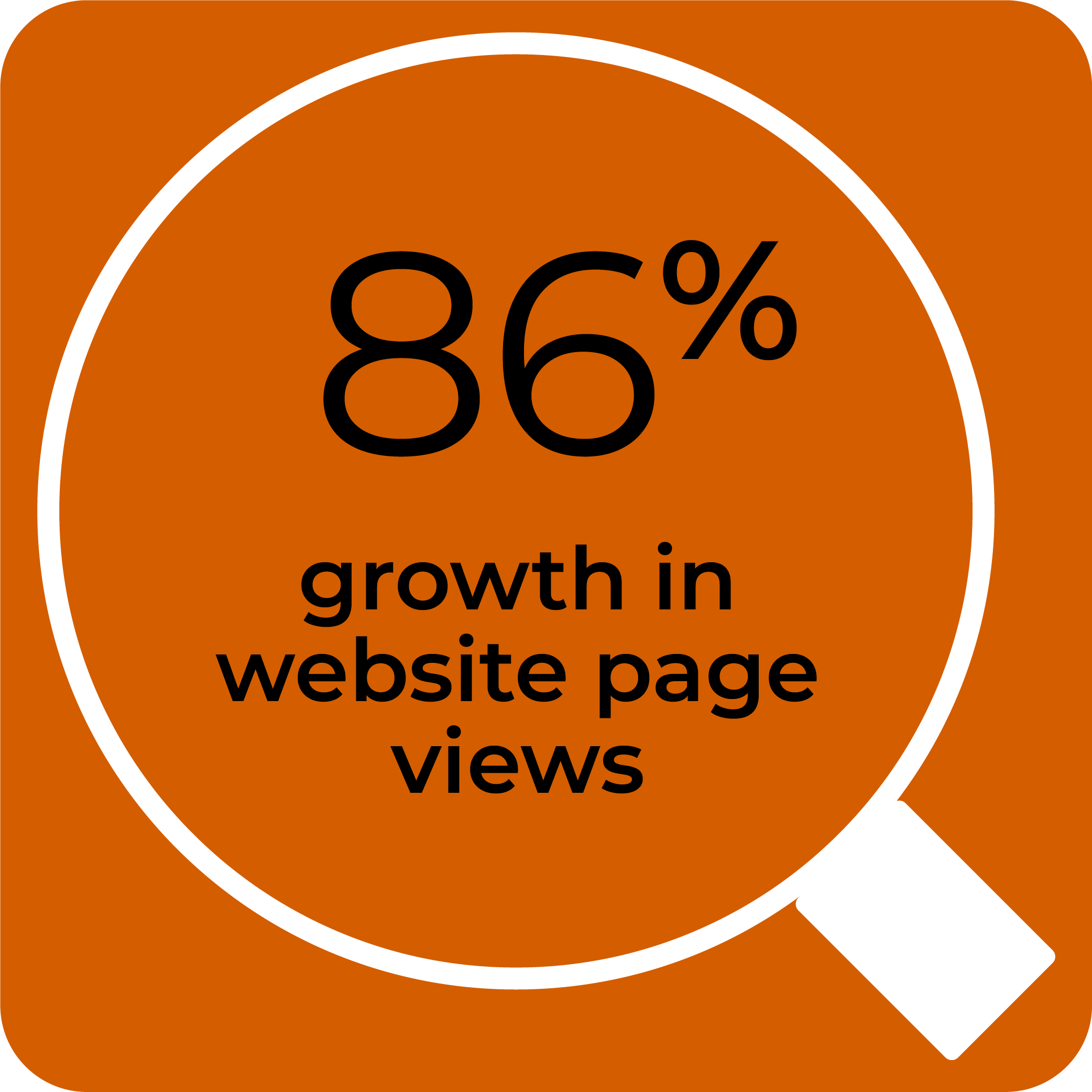 growth of page views