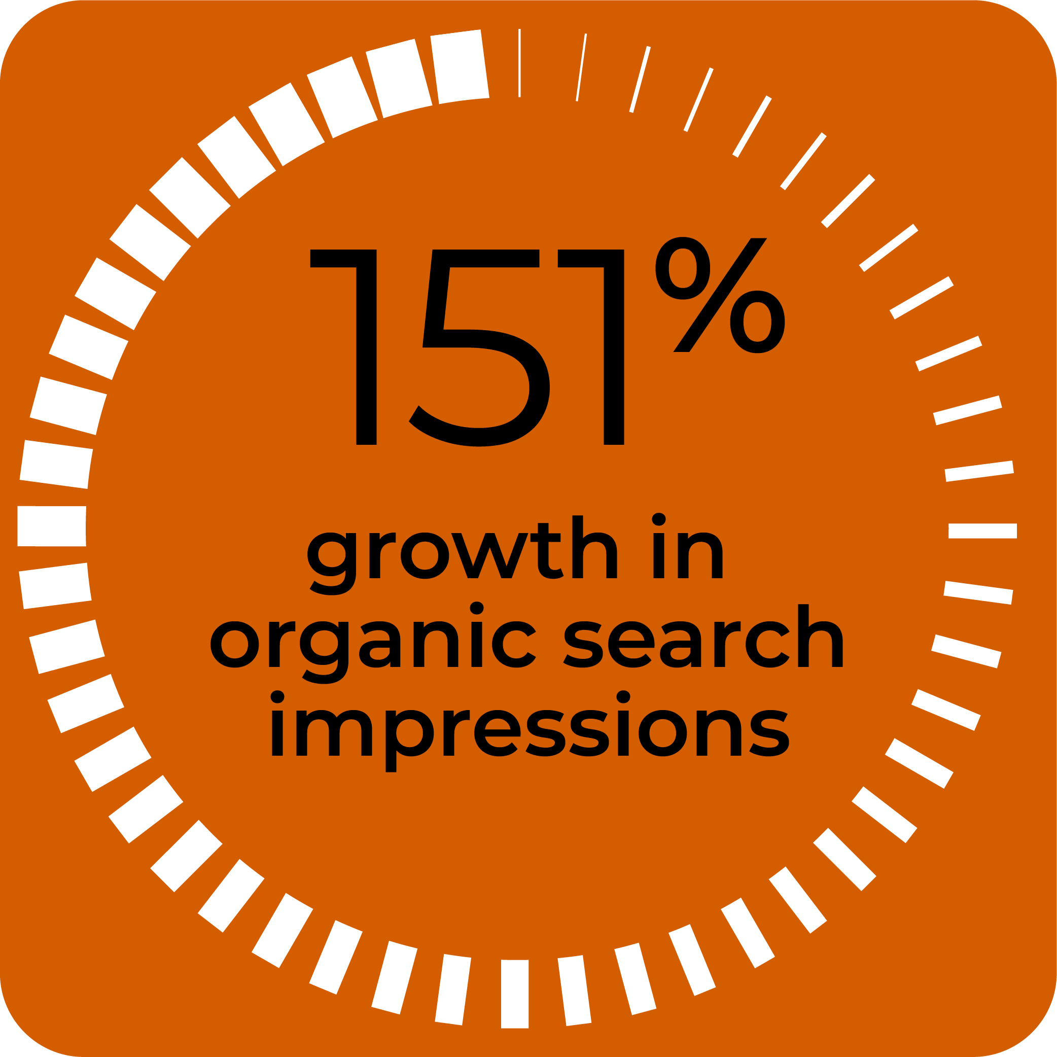 growth in organic search impressions