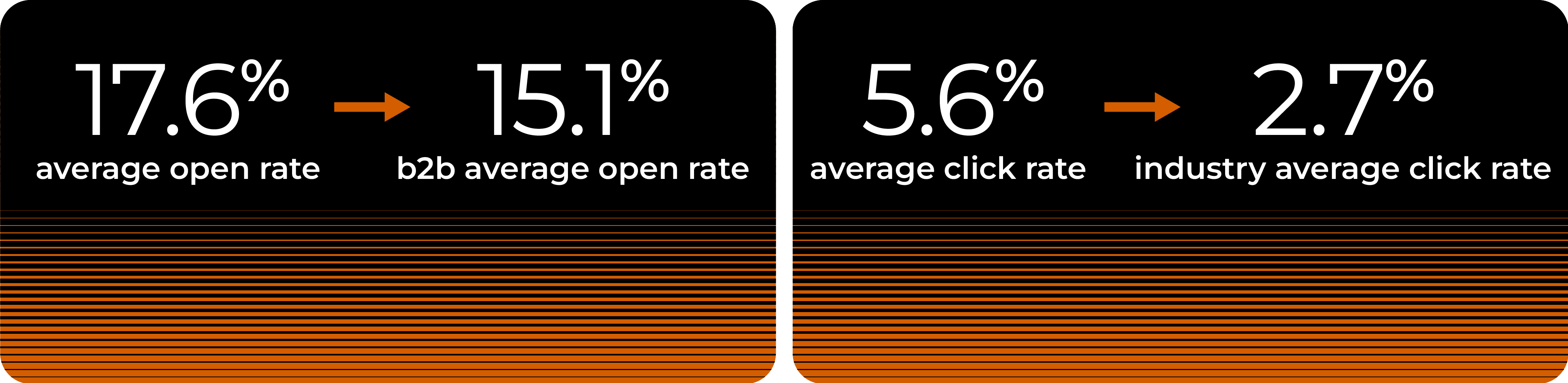 Liger_Jencap-Case-Study_Graphics_1123_stat-10